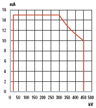 xrp450_d xrp450_d